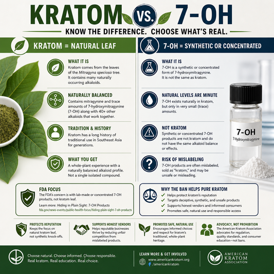 The Difference Between 7‑OH and Kratom — And Why the Upcoming 7‑OH Ban Is Good for Pure Kratom