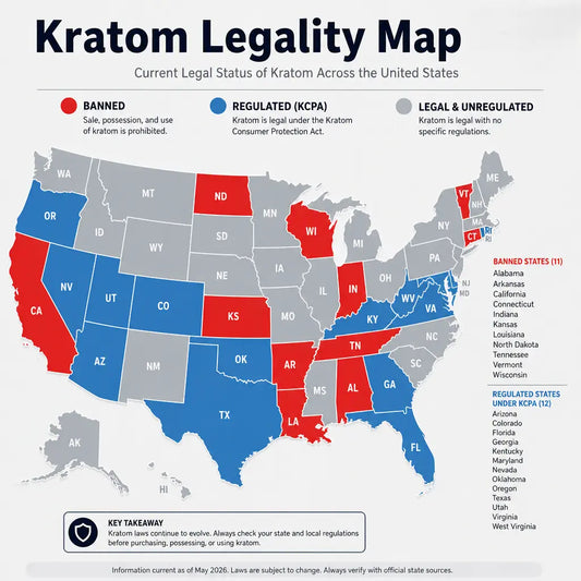 Map of the United States showing kratom legality in 2026, with states color‑coded as banned, regulated under KCPA, or legal but unregulated.