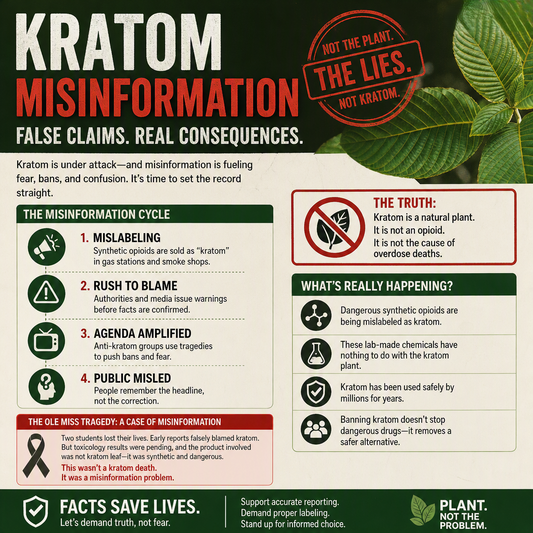 Infographic showing the cycle of kratom misinformation—mislabeling, rush to blame, agenda amplification, and public confusion—with a call for factual reporting and truth