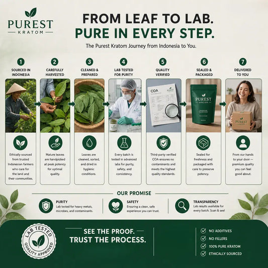 🧪 Why Lab Testing Matters in the Kratom Industry